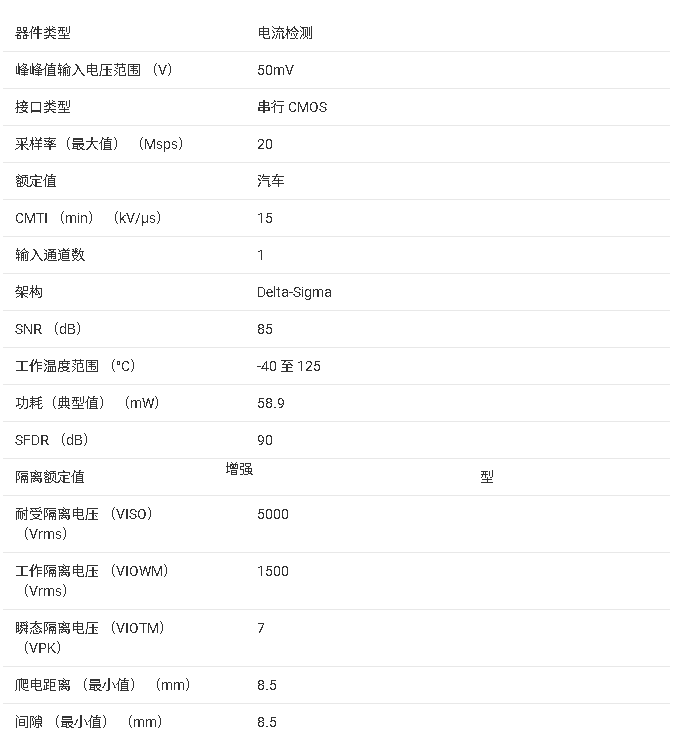 <b class='flag-5'>AMC1304M05-Q1</b> <b class='flag-5'>產(chǎn)品</b><b class='flag-5'>核心</b><b class='flag-5'>信息</b><b class='flag-5'>總結(jié)</b>