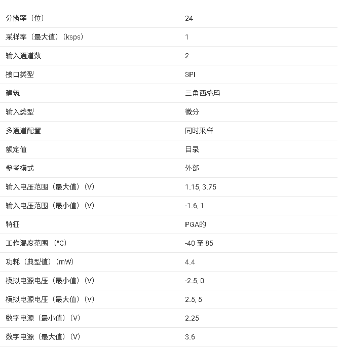 <b class='flag-5'>ADS</b>1287D <b class='flag-5'>產(chǎn)品</b><b class='flag-5'>核心</b><b class='flag-5'>信息</b><b class='flag-5'>總結(jié)</b>