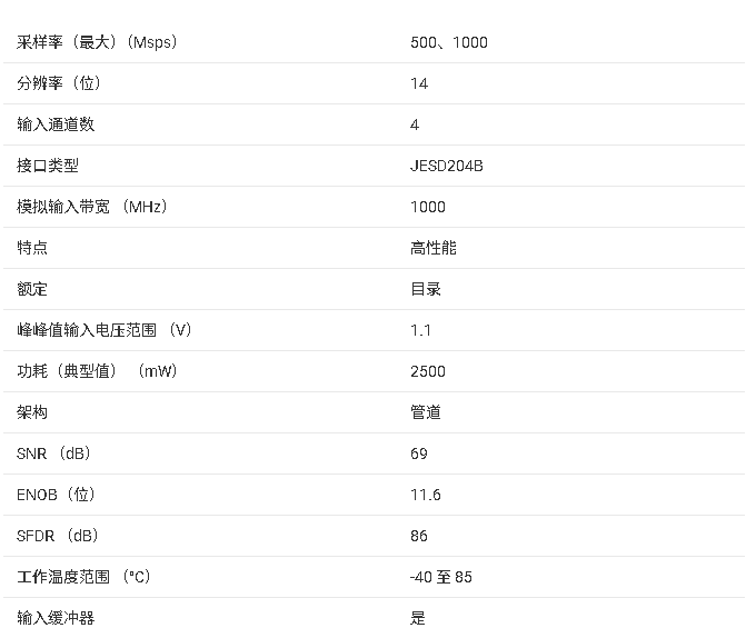 <b class='flag-5'>ADS</b>54J64 <b class='flag-5'>產(chǎn)品</b><b class='flag-5'>核心</b><b class='flag-5'>信息</b><b class='flag-5'>總結(jié)</b>