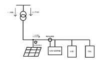 并網(wǎng)點(diǎn)在電流互感器前，如何提升<b class='flag-5'>功率因數(shù)</b>？