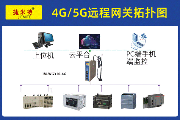 工業(yè)智能網(wǎng)關(guān)在電機(jī)廠<b class='flag-5'>實(shí)現(xiàn)</b><b class='flag-5'>遠(yuǎn)程</b>監(jiān)控<b class='flag-5'>信</b><b class='flag-5'>捷</b><b class='flag-5'>PLC</b>數(shù)據(jù)<b class='flag-5'>上下載</b>的應(yīng)用案例