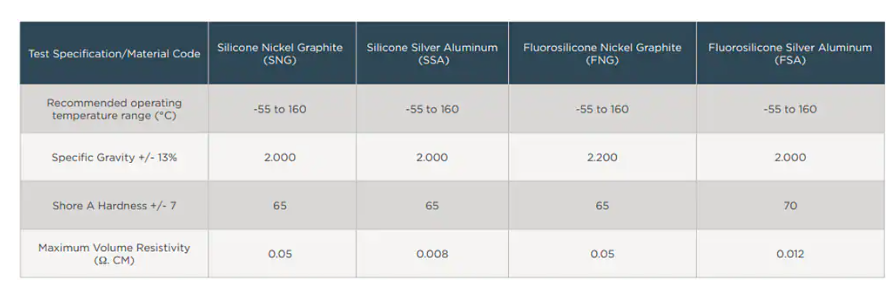 ?<b class='flag-5'>EMI</b>/RFI<b class='flag-5'>連接器</b>墊圈技術(shù)解析與應(yīng)用指南