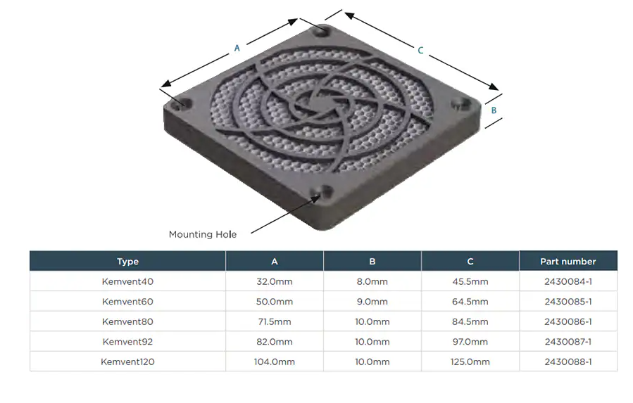 鋁蜂窩通風(fēng)板在EMI/RFI屏蔽中的技術(shù)應(yīng)用與分析