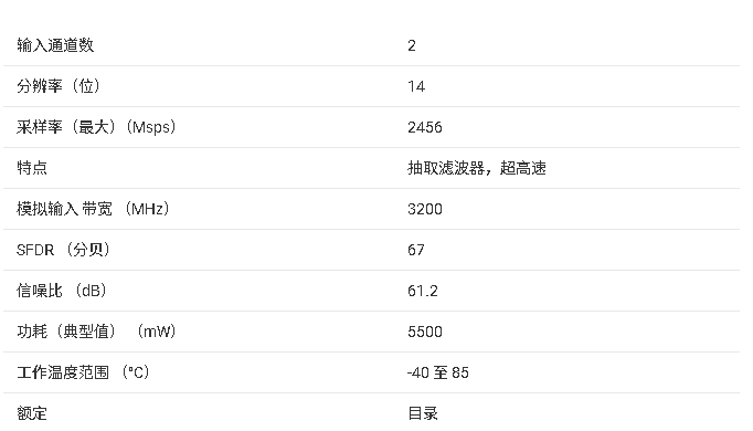 <b class='flag-5'>ADC32RF</b>82 產(chǎn)品<b class='flag-5'>核心</b>信息<b class='flag-5'>總結(jié)</b>