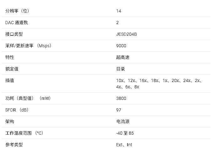 DAC38RF82 雙通道、14位、9GSPS、1x-24x插值、6 和 9 GHz PLL 數(shù)模轉(zhuǎn)換器技術(shù)手冊(cè)