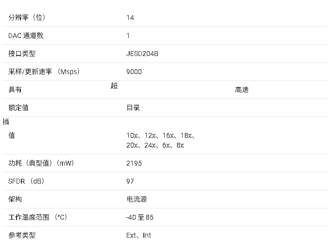 DAC38RF85 14 位、9GSPS、6x-24x 插值、6 和 9 GHz PLL 數(shù)模轉(zhuǎn)換器技術(shù)手冊(cè)