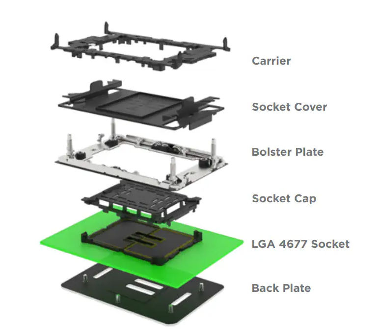 TE Connectivity LGA 4677插座技術(shù)解析與應(yīng)用指南