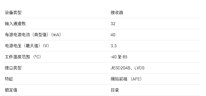 AFE58JD32 產(chǎn)品核心信息總結(jié)