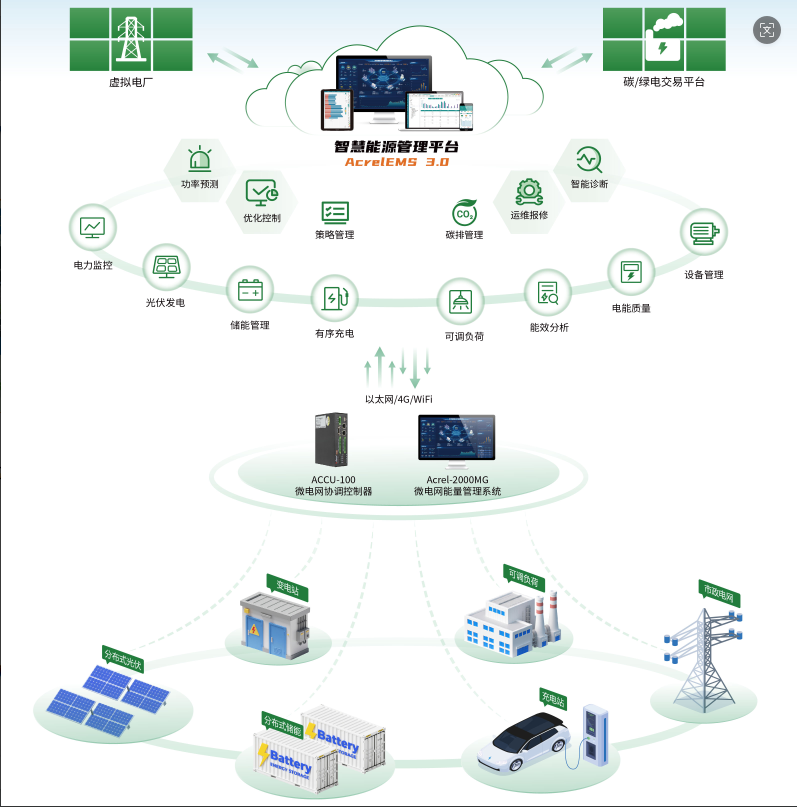 儲能，<b class='flag-5'>不只是</b>存電那么簡單