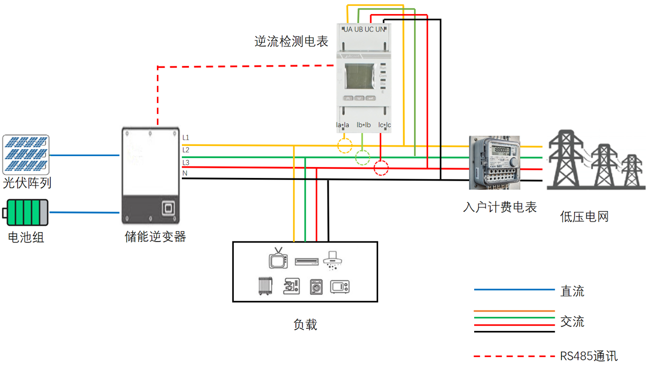 歐洲強(qiáng)制要求 + 國(guó)內(nèi)改造剛需？防逆流電表憑什么成為陽(yáng)臺(tái)光伏和戶儲(chǔ)標(biāo)配？