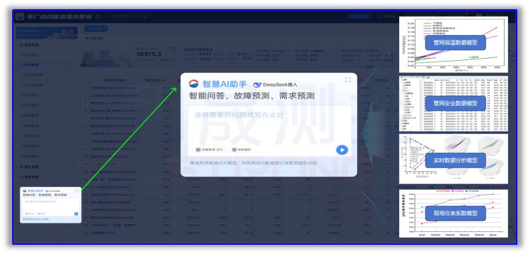 當<b class='flag-5'>智慧</b><b class='flag-5'>熱</b><b class='flag-5'>網</b>遇上AI：<b class='flag-5'>供熱</b>企業(yè)如何抓住<b class='flag-5'>數(shù)字</b>化轉型的契機實現(xiàn)“換道超車”？