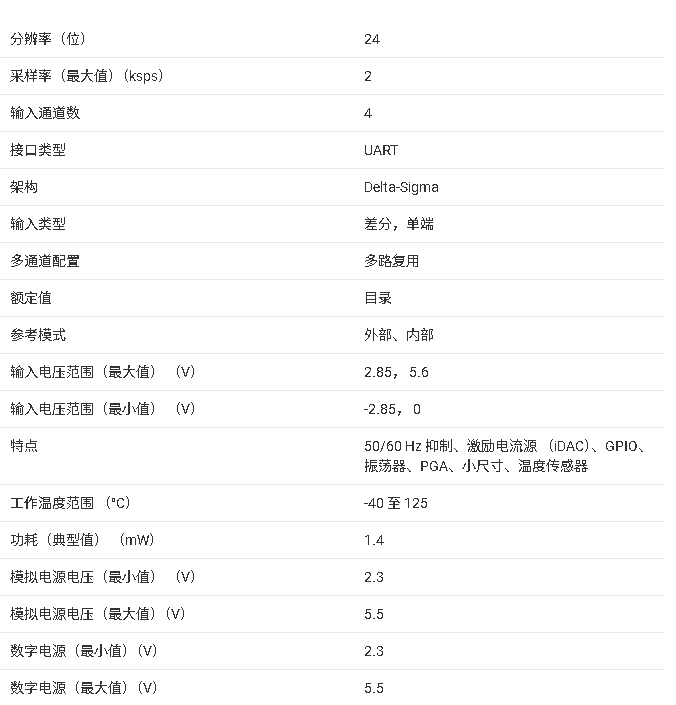 <b class='flag-5'>ADS</b>122U04 <b class='flag-5'>產(chǎn)品</b><b class='flag-5'>核心</b><b class='flag-5'>信息</b><b class='flag-5'>總結(jié)</b>