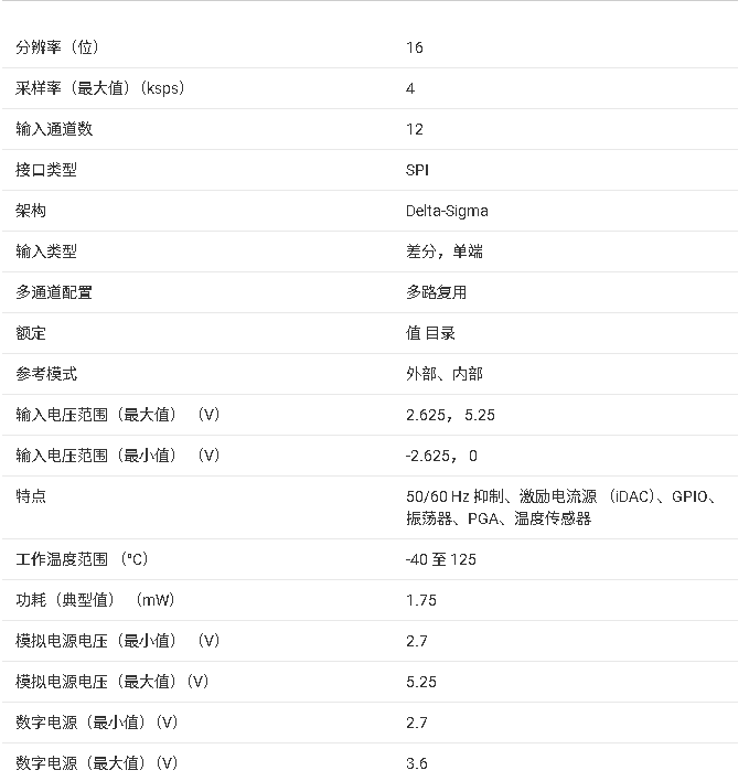 ADS114S08B 技術(shù)文檔核心內(nèi)容總結(jié)