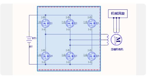 IGBT