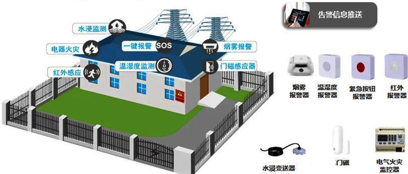 “感知 - 傳輸 - 管理 - 決策” 一體化:配電房監(jiān)控系統(tǒng)設(shè)備及配套輔材