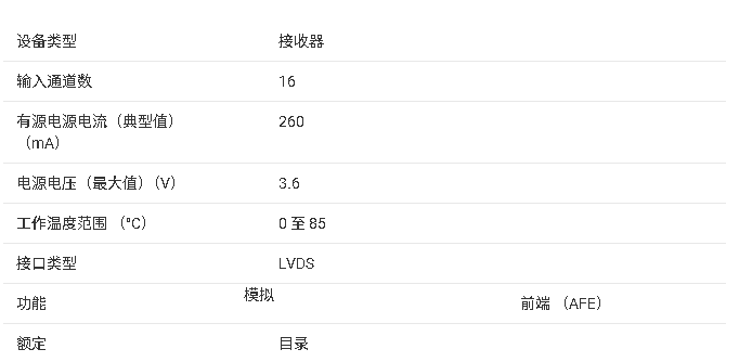 AFE5828 技術(shù)文檔核心內(nèi)容總結(jié)