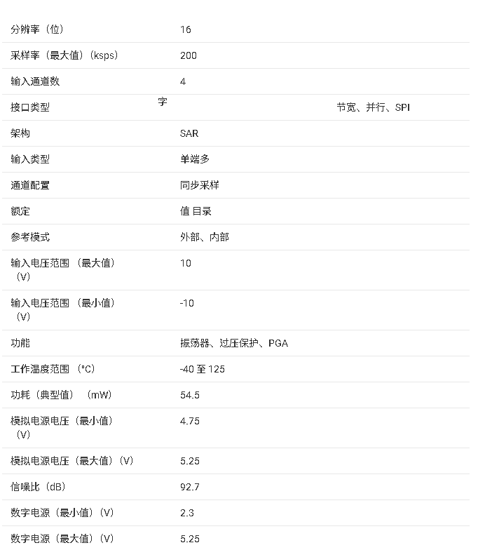 ADS8584S 技術(shù)文檔核心內(nèi)容總結(jié)