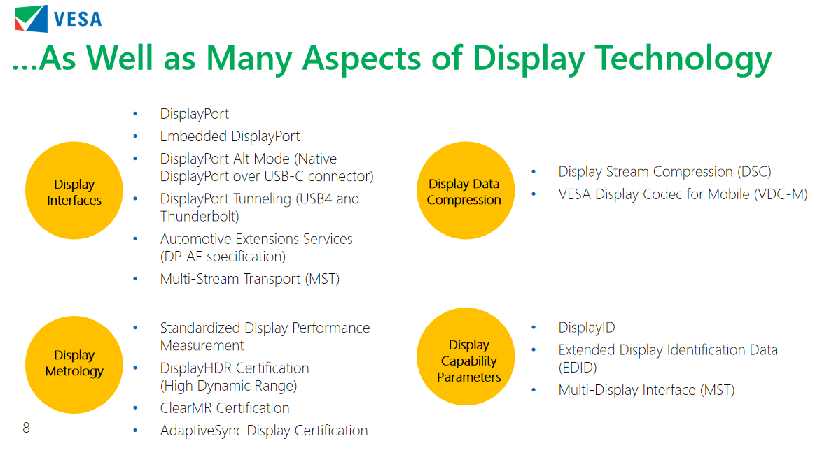 DisplayPort