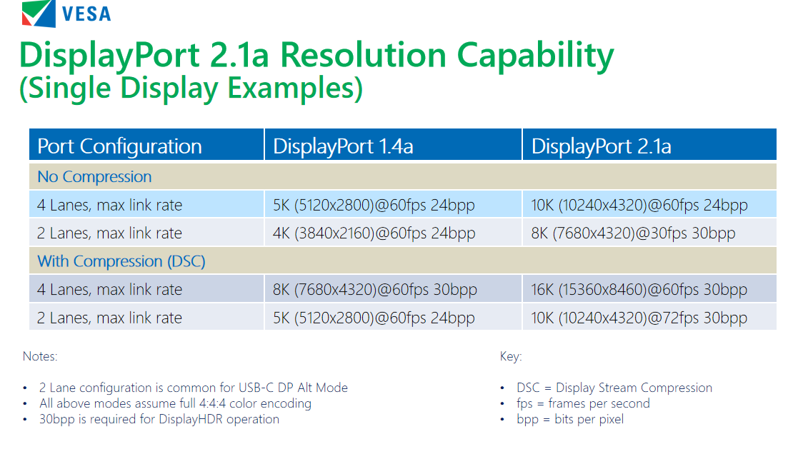 DisplayPort