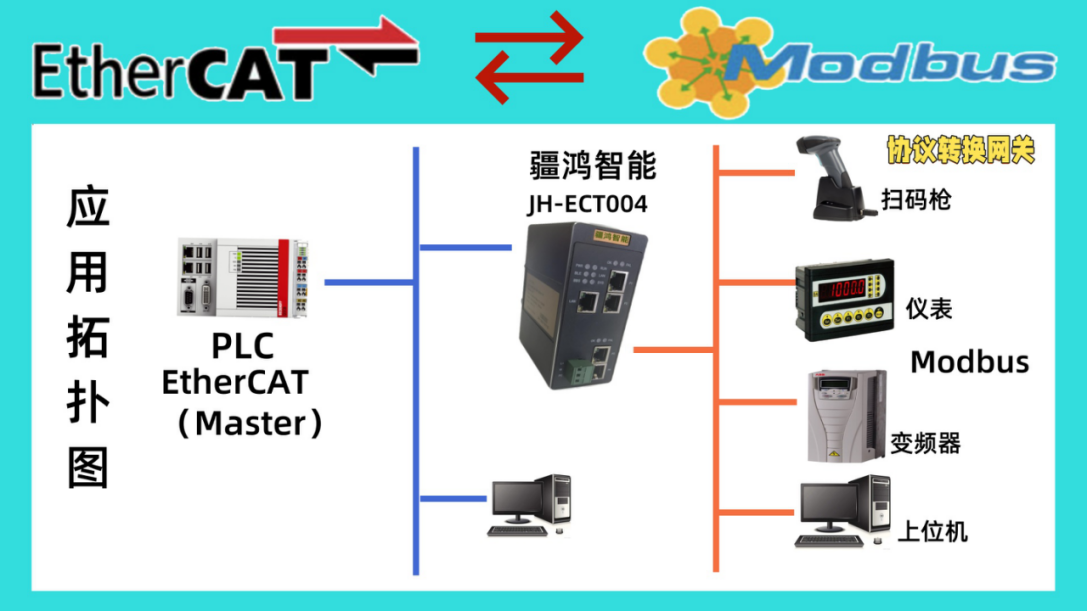 能源動脈的智慧守護者：<b class='flag-5'>RS485-ETHERCAT</b><b class='flag-5'>協(xié)議</b>轉(zhuǎn)換<b class='flag-5'>網(wǎng)關(guān)在</b>新能源發(fā)電<b class='flag-5'>中</b>的關(guān)鍵角色