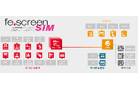 為什么<b class='flag-5'>越來越多</b>企業(yè)<b class='flag-5'>選擇</b>虛擬調試？一文看懂 fe.screen-sim 的價值！