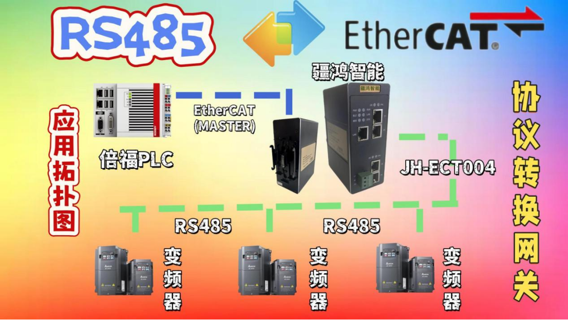 匯川MD300變頻器借力RS485/ETHERCAT網(wǎng)關(guān)破局智造