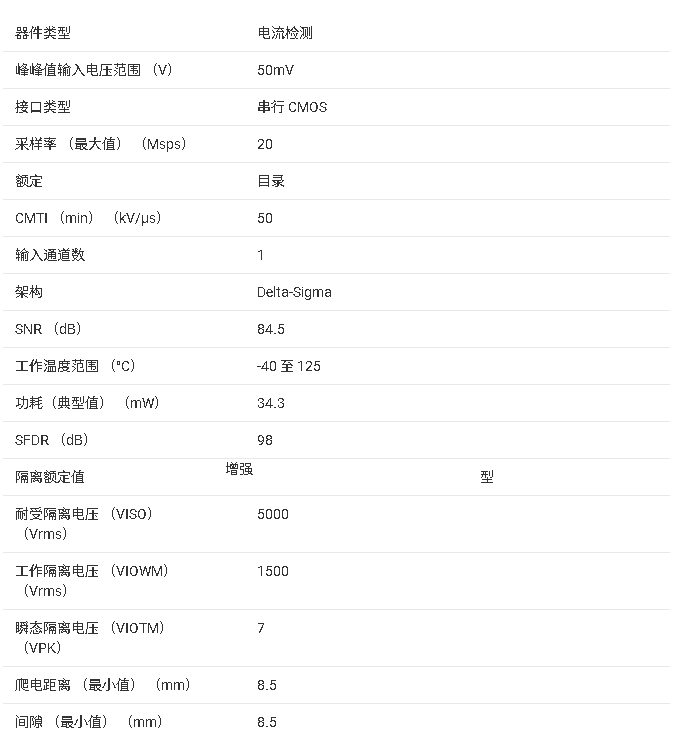 <b class='flag-5'>AMC</b>1303E0520 <b class='flag-5'>技術</b>文檔核心內容<b class='flag-5'>總結</b>