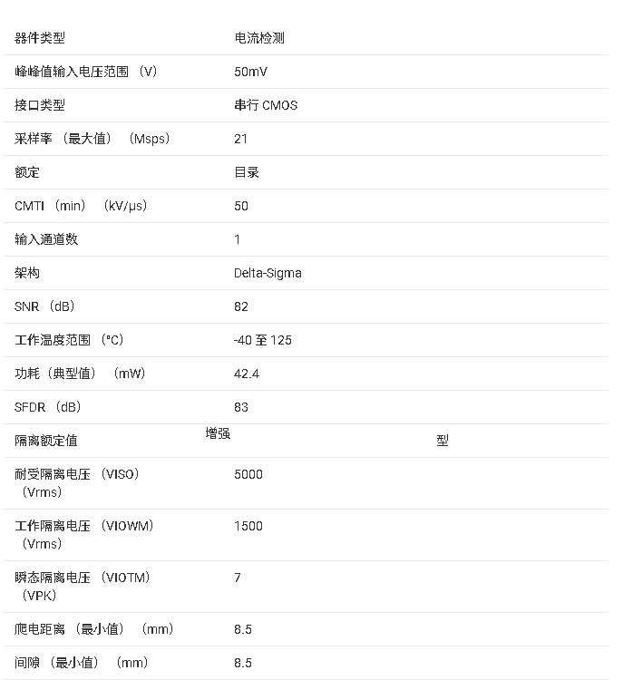 <b class='flag-5'>AMC1306</b>M05 <b class='flag-5'>技術(shù)</b><b class='flag-5'>文檔</b>核心內(nèi)容<b class='flag-5'>總結(jié)</b>