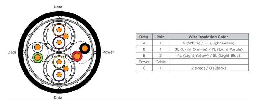 TE Connectivity Raychem <b class='flag-5'>USB</b> 3.1 <b class='flag-5'>電纜</b>技術(shù)解析與應(yīng)用指南