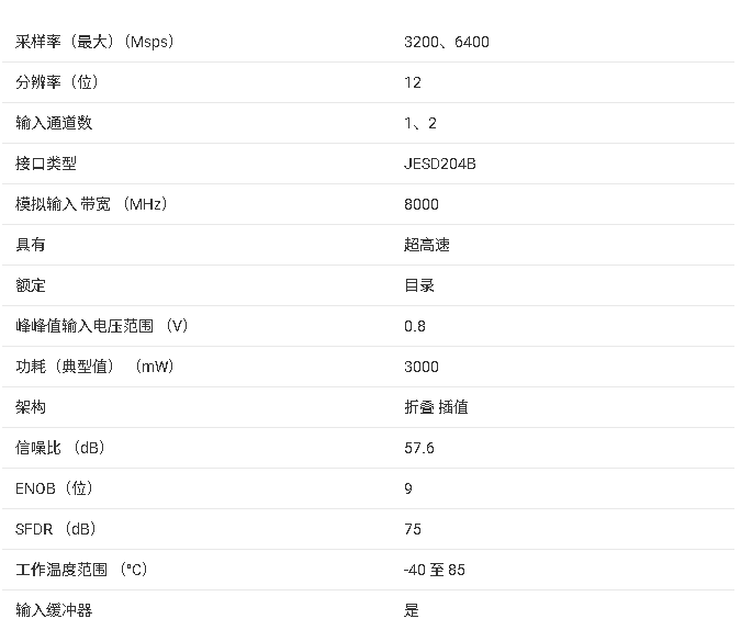 ADC12DJ3200 技術(shù)文檔核心內(nèi)容總結(jié)