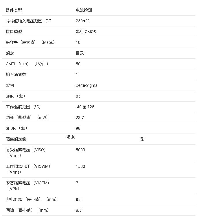 <b class='flag-5'>AMC</b>1303x <b class='flag-5'>技術</b>文檔核心內容<b class='flag-5'>總結</b>