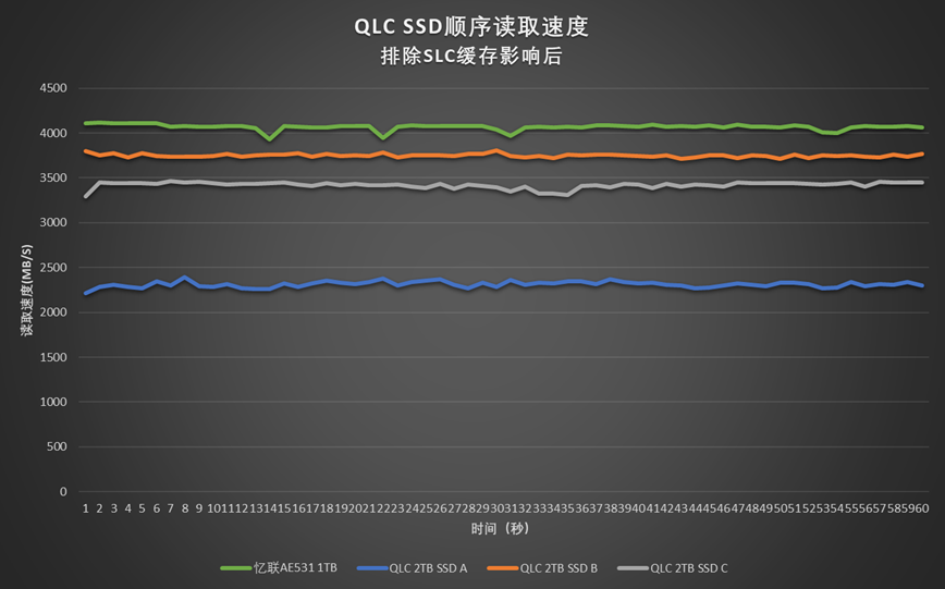 qlc