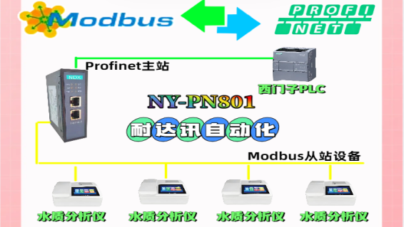 從“數(shù)據(jù)失聯(lián)”到“實時在線”：Modbus轉(zhuǎn)Profinet的“魔法操作”揭秘