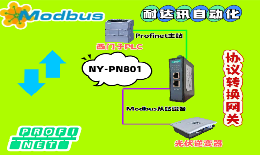 告別通信<b class='flag-5'>孤島</b>，擁抱<b class='flag-5'>數(shù)據(jù)</b>驅(qū)動Modbus轉(zhuǎn)Profinet<b class='flag-5'>讓</b>光伏電站跑在智能化的快車道上！