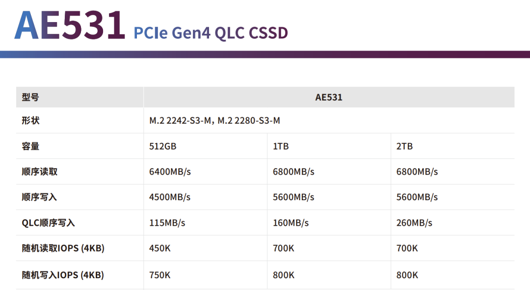 qlc