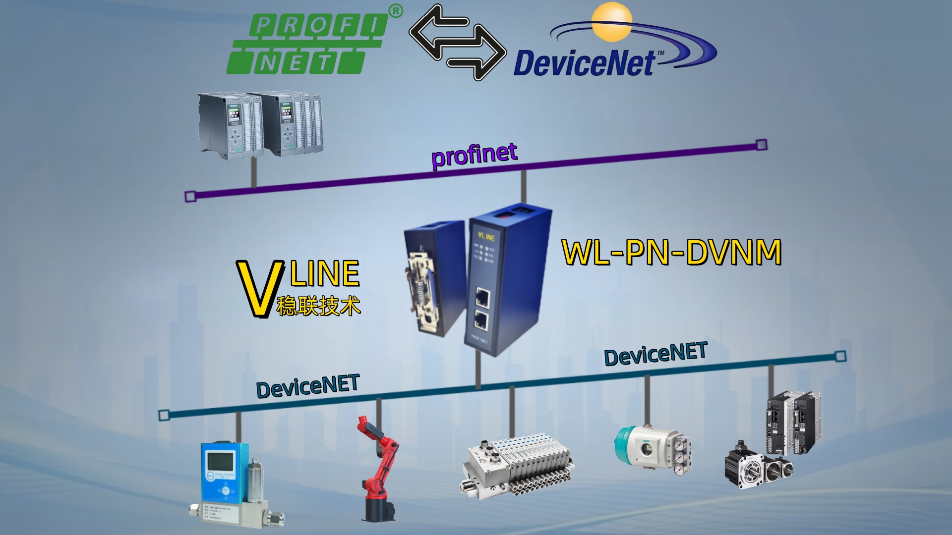 Profinet轉(zhuǎn)DeviceNet協(xié)議轉(zhuǎn)換網(wǎng)關(guān)在丹弗斯變頻器控制集成中的應(yīng)用方案