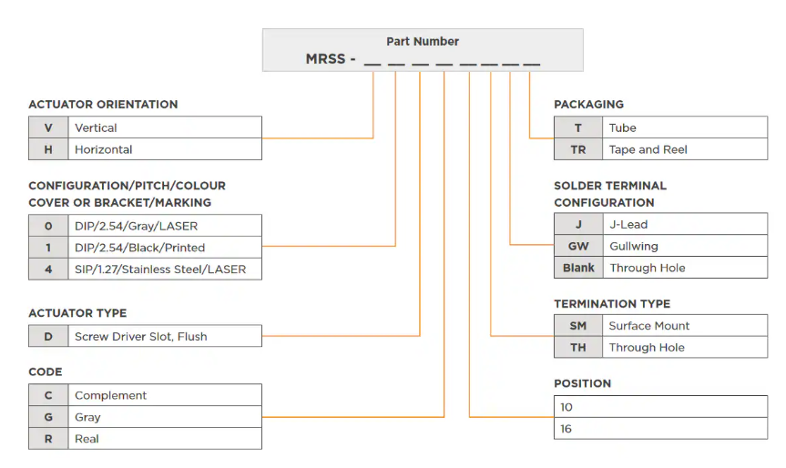 TE Connectivity MRSS系列微型旋轉(zhuǎn)開(kāi)關(guān)技術(shù)解析與應(yīng)用指南
