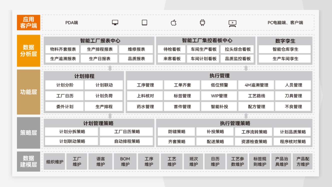 PCB行業(yè)如何選型MES？2025<b class='flag-5'>國產(chǎn)化</b><b class='flag-5'>替代</b>與智能<b class='flag-5'>化</b>升級路徑