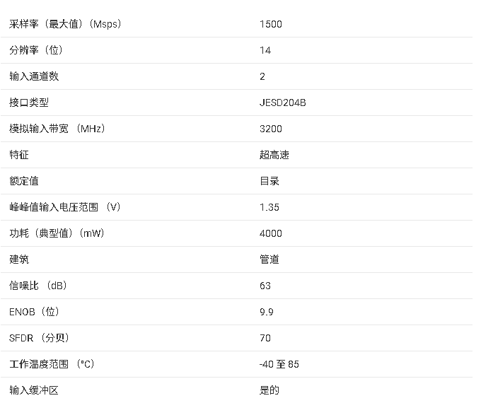 ADC32RF42 技術(shù)文檔核心總結(jié)