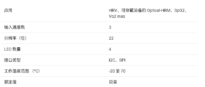 AFE4410 帶 FIFO 的低功耗集成 AFE技術(shù)手冊(cè)