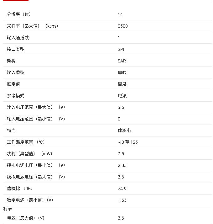 ADS7056 技術(shù)文檔核心總結(jié)