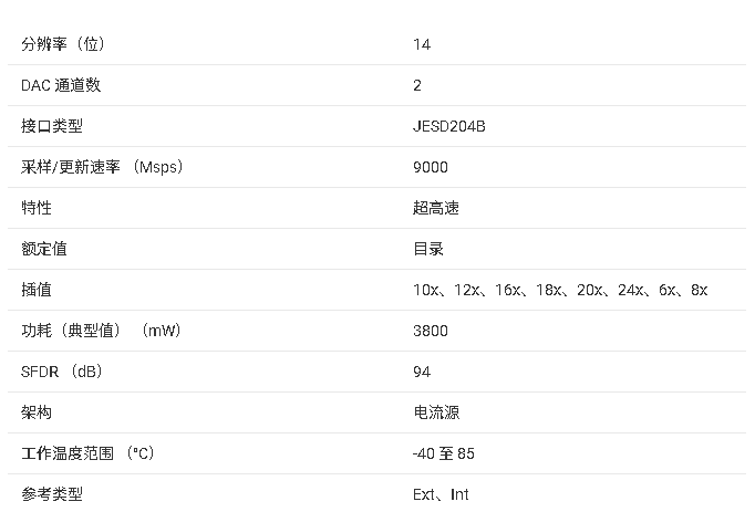 DAC38RF80 系列技術(shù)文檔核心總結(jié)