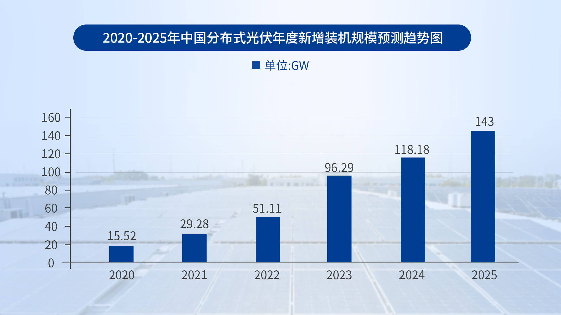 如何解決分布式<b class='flag-5'>光</b><b class='flag-5'>伏</b>計(jì)量難題？