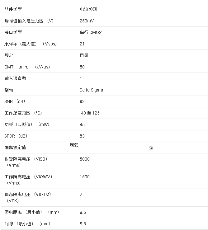 <b class='flag-5'>AMC1306</b>x <b class='flag-5'>系列</b><b class='flag-5'>技術(shù)</b><b class='flag-5'>文檔</b>核心<b class='flag-5'>總結(jié)</b>