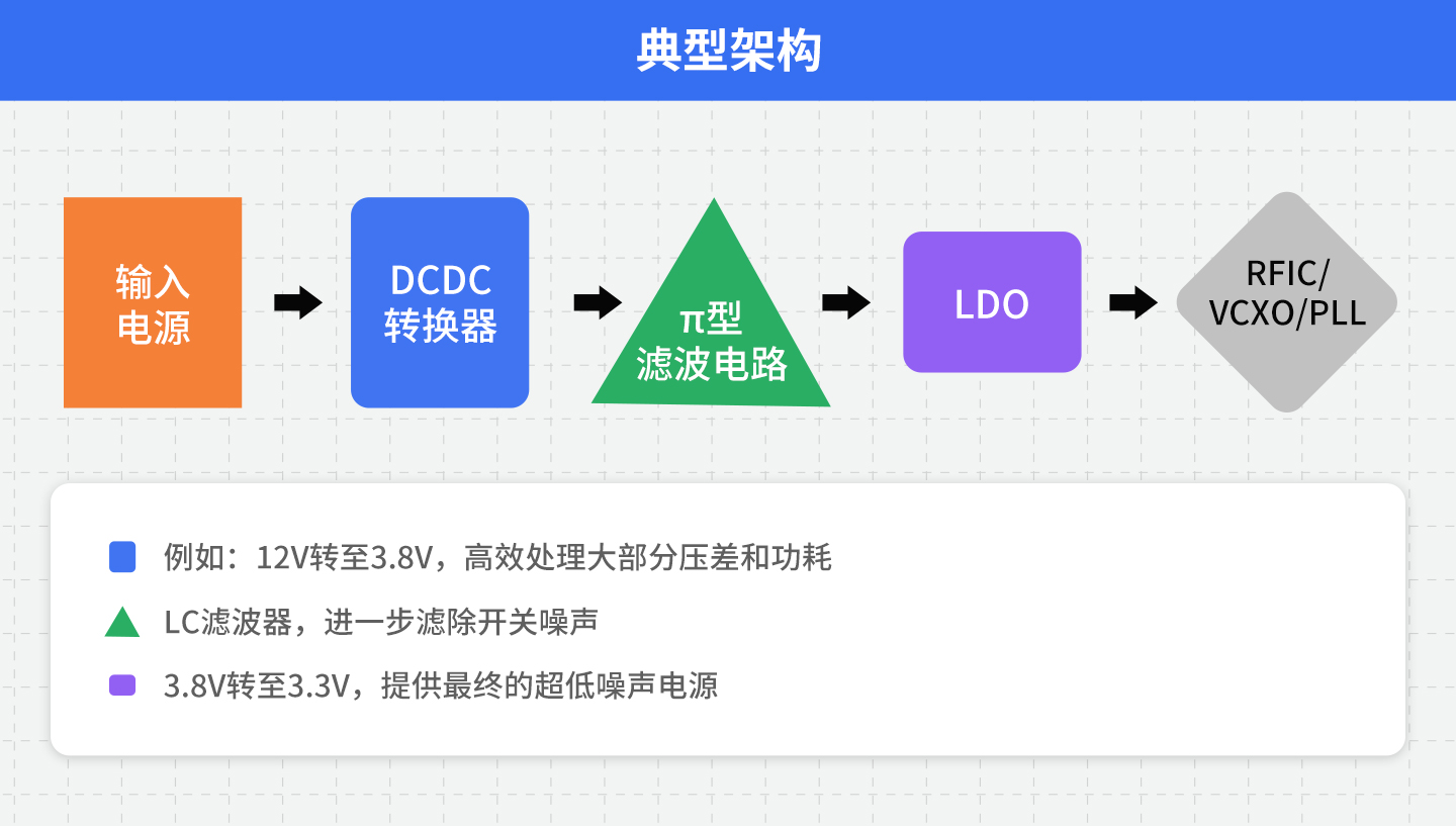 LDO电路