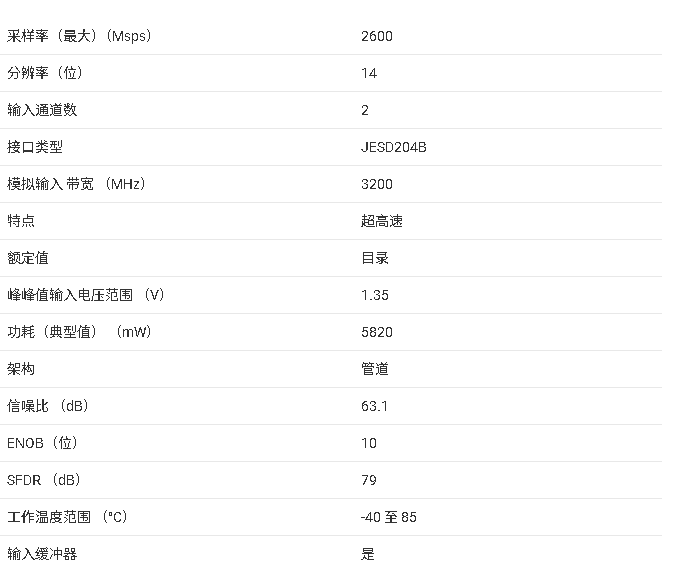 ADC32RF44 技術(shù)文檔核心總結(jié)