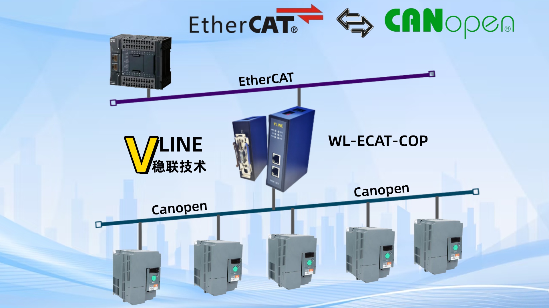 協(xié)議橋接新范式：穩(wěn)聯(lián)技術(shù)打通EtherCAT與CANopen，賦能施耐德變頻器
