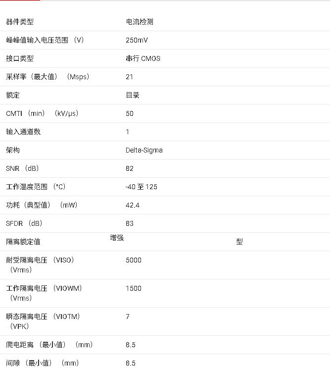 <b class='flag-5'>AMC1306</b>M25 <b class='flag-5'>技術(shù)</b><b class='flag-5'>文檔</b>核心<b class='flag-5'>總結(jié)</b>