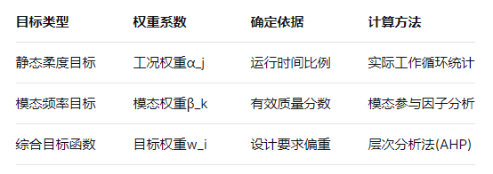 航空發(fā)動機附件齒輪箱