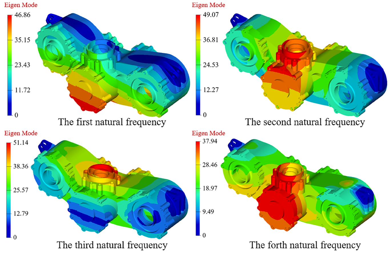 航空發(fā)動機附件齒輪箱